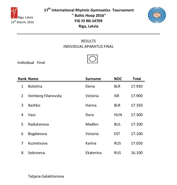 Results Baltic Hoop 2016