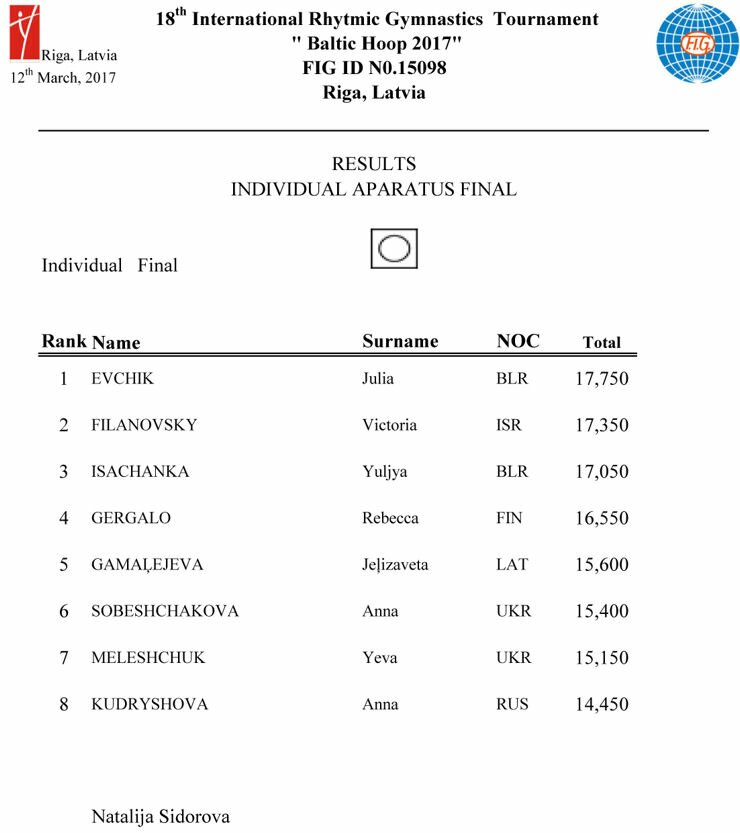 Results Baltic Hoop 2017