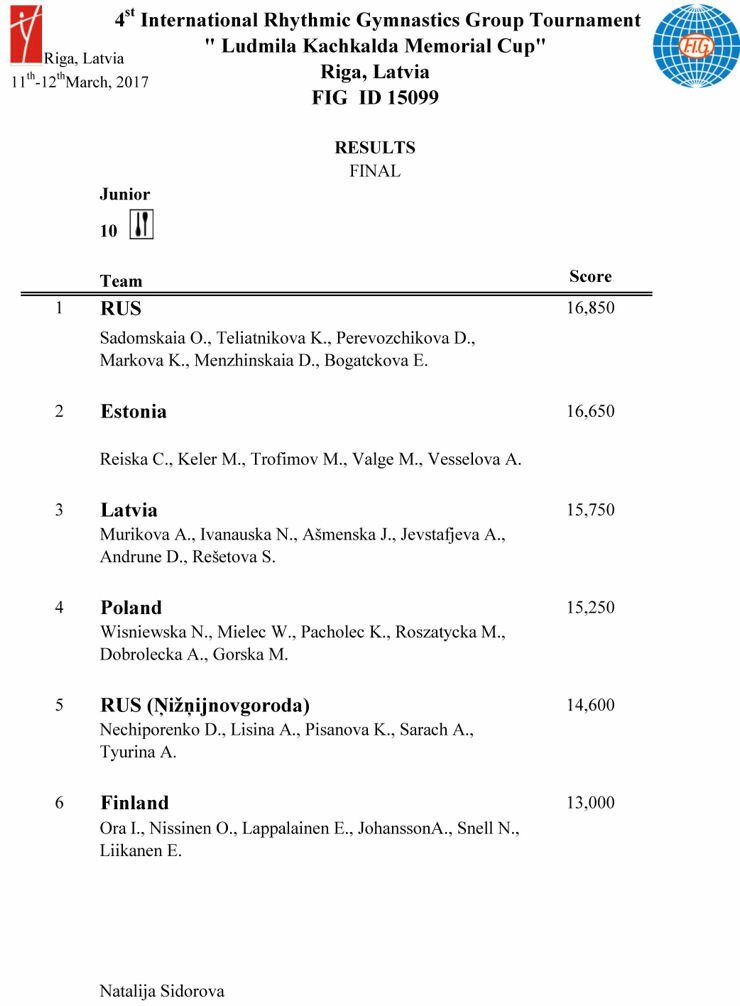 Results Baltic Hoop 2017