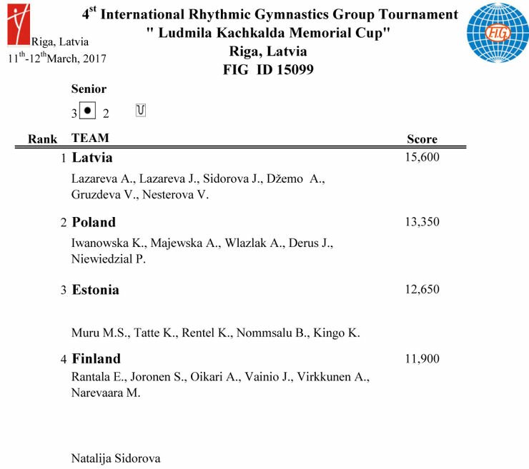 Results Baltic Hoop 2017