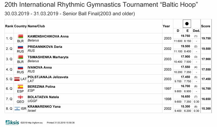 Results Baltic Hoop 2019