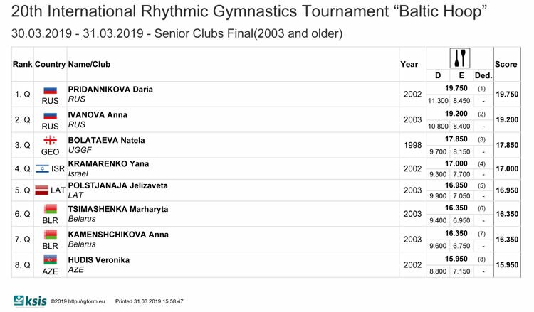 Results Baltic Hoop 2019