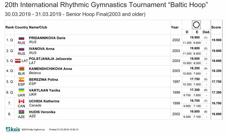 Results Baltic Hoop 2019