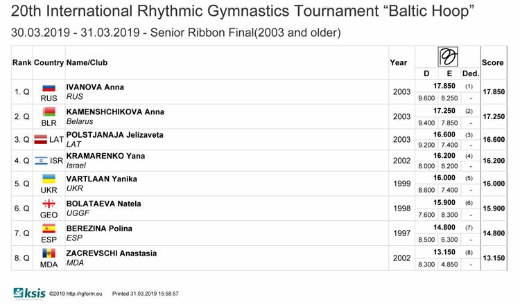 Results Baltic Hoop 2019