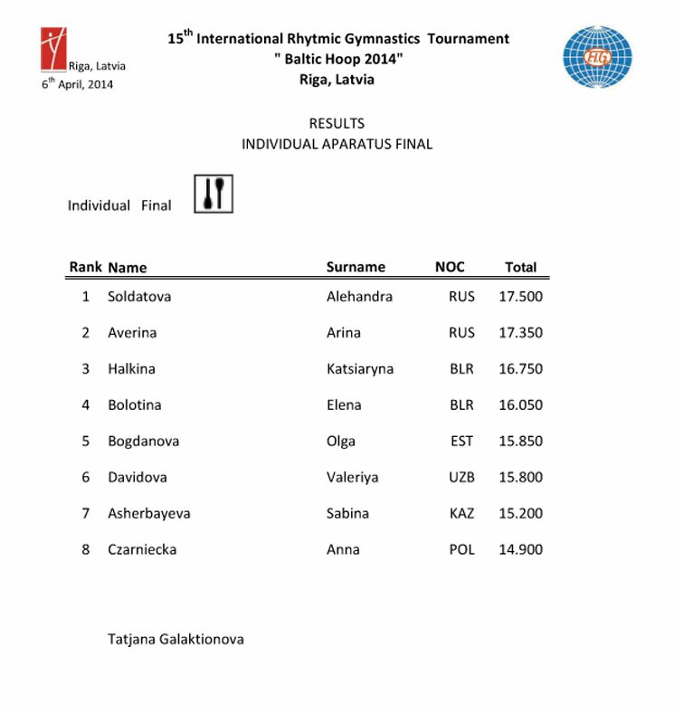 Results Baltic Hoop 2014